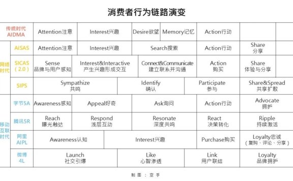 品牌建设的本质规律与方法