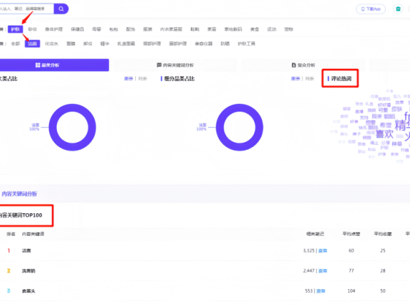 小红书关键词布局与优化怎么做？
