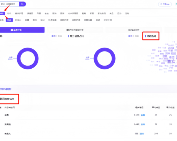 小红书关键词布局与优化怎么做?