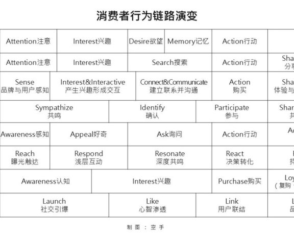 品牌建设的本质规律与方法