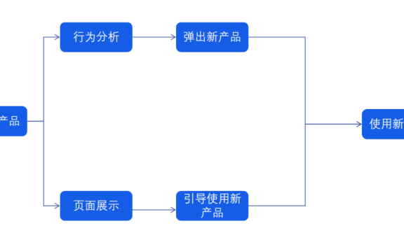 B端产品以老带新的运营策略