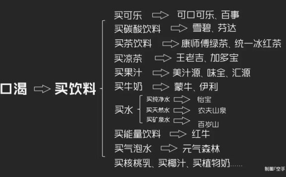 品牌的2种增长路径