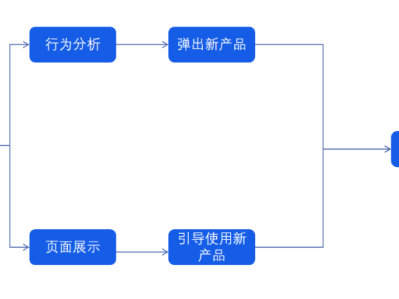 B端产品以老带新的运营策略