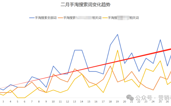 小红书种草增长的5点心得