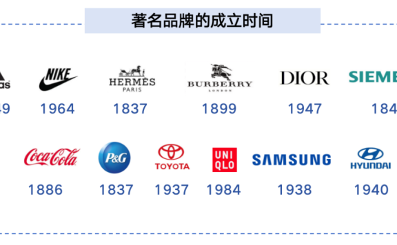 互联网时代不容易产生“品牌”的原因