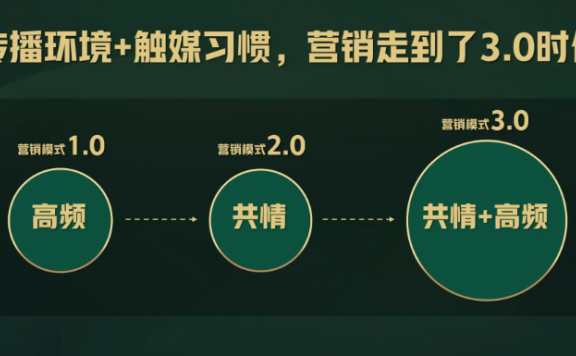 蒙牛IP联名X哪吒的爆红营销公式