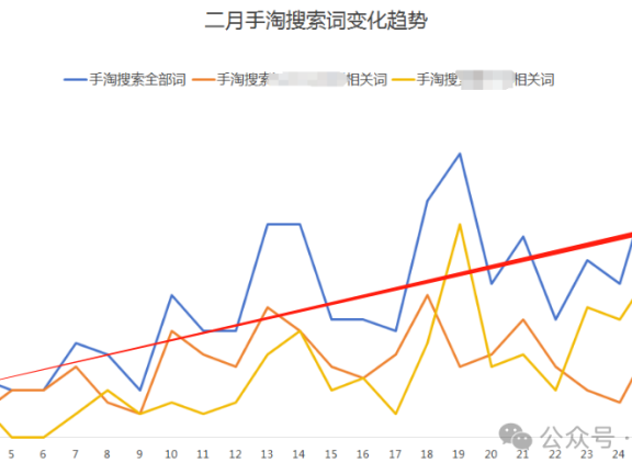 小红书种草增长的5点心得