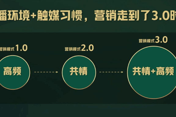 蒙牛IP联名X哪吒的爆红营销公式