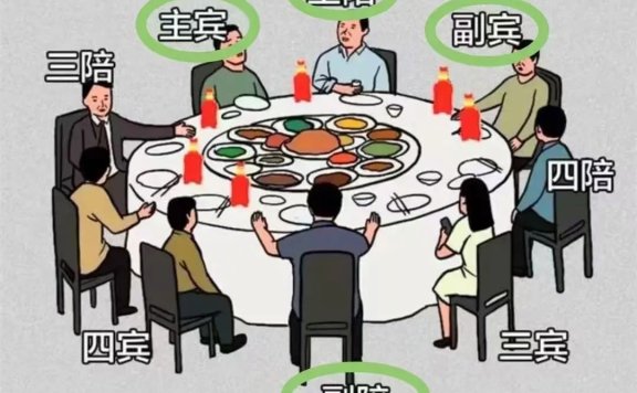 白酒的消费场景的变迁