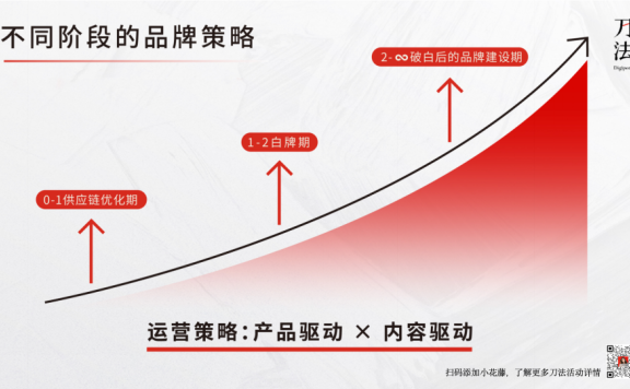 呈白把具备非遗文化属性完成产品化