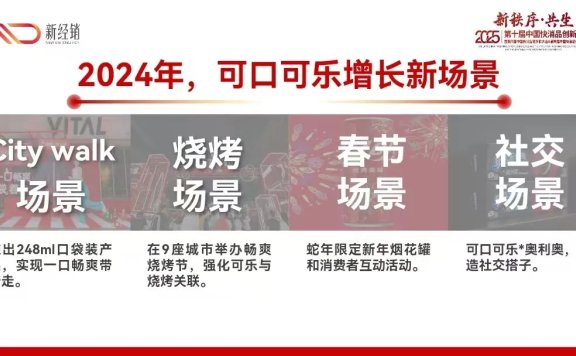 新品牌的场景路线图