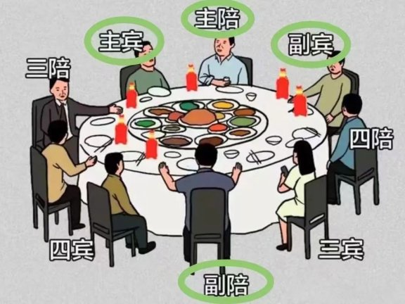 白酒的消费场景的变迁