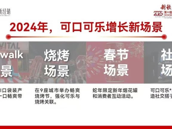 新品牌的场景路线图