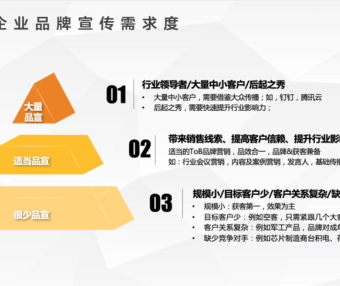 B2B企业需要做品牌吗?