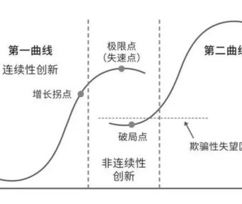 ToB企业做品牌是第三增长曲线