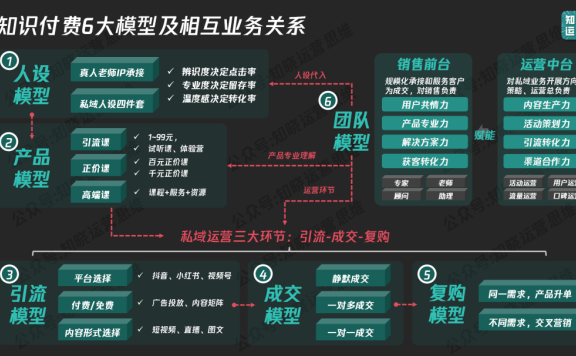 如何搭建高客单价的私域运营体系
