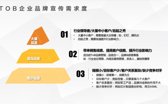 B2B企业需要做品牌吗?