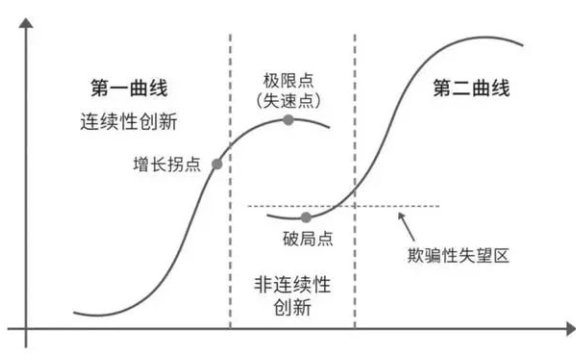 ToB企业做品牌是第三增长曲线