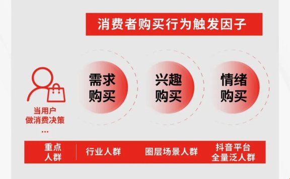 人群时代用内容驱动增长