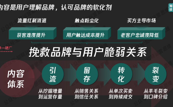 私域内容体系搭建全攻略