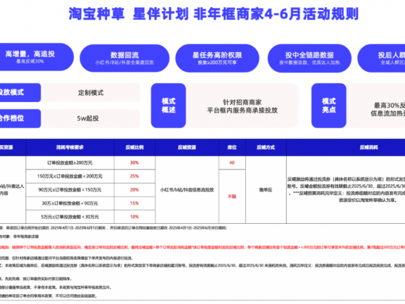 小红书的红猫计划是什么？