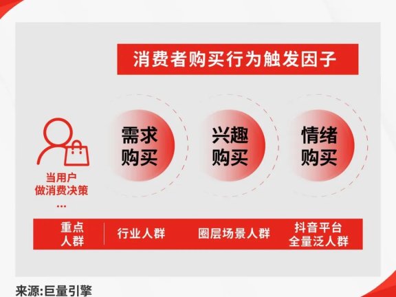 人群时代用内容驱动增长