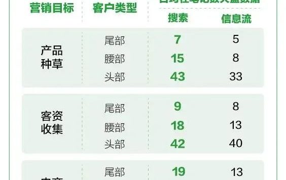 小红书提高笔记点击和互动的10个关键点
