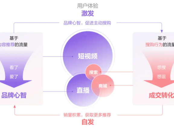 传统门店做全域先抓销量还是先做流量？