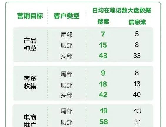 小红书提高笔记点击和互动的10个关键点