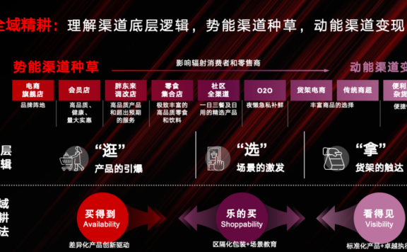 零售行业未来会以消费者为中心的四化建设