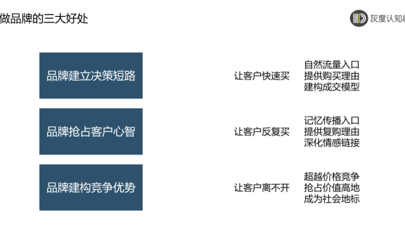 中小企业做品牌的底层逻辑