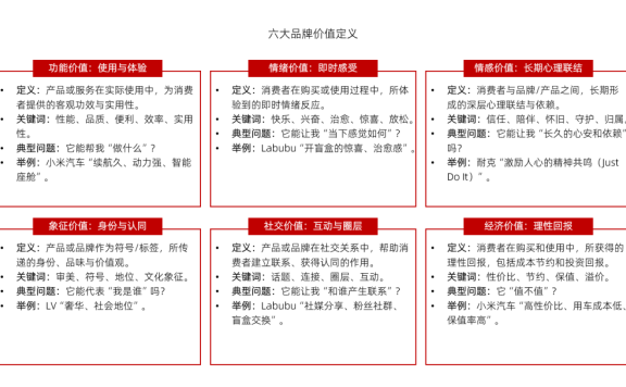 消费者购买的不是产品而是价值