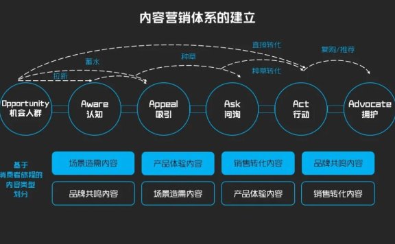 企业如何在新时代构建内容营销框架