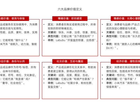 消费者购买的不是产品而是价值