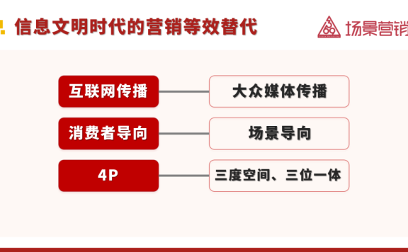 营销已经解决不了营销的问题