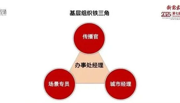 渠道数字化落地的思考