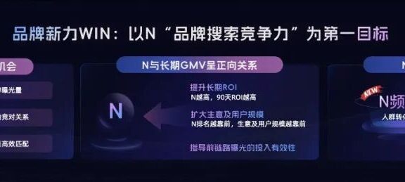 品牌增长的逻辑变了