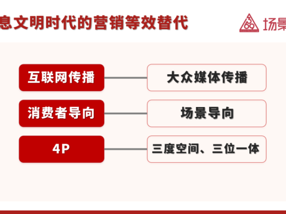 营销已经解决不了营销的问题