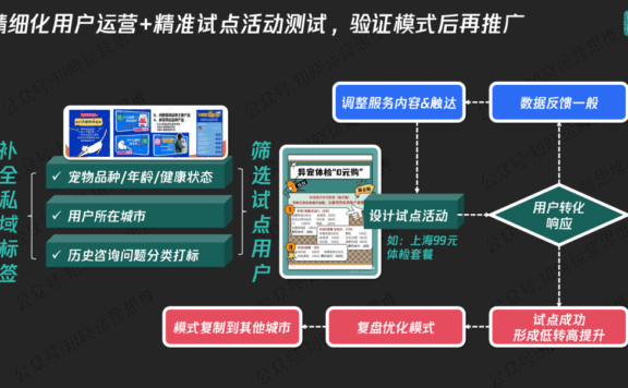 服务型私域的信任是核心