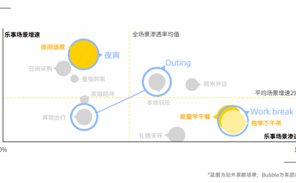 做好场景营销的三张图