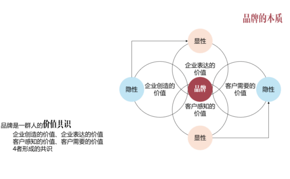 品牌经营的两大流派