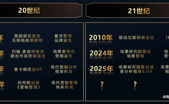 百年营销史与营销未来之路