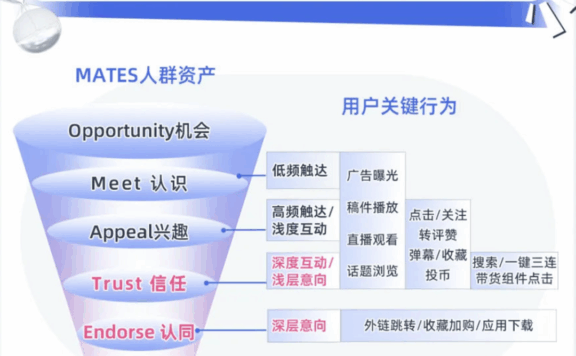 后双11时代的营销策略