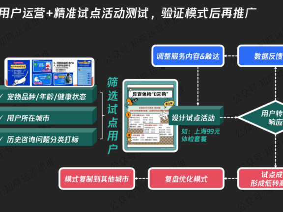 服务型私域的信任是核心