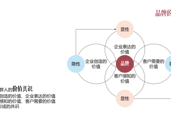 品牌经营的两大流派