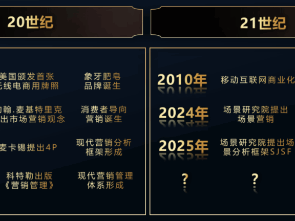 百年营销史与营销未来之路