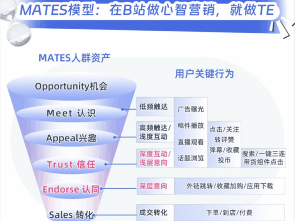 后双11时代的营销策略