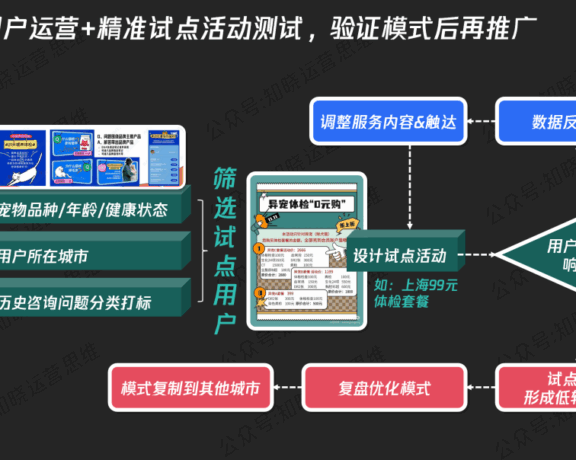服务型私域的信任是核心