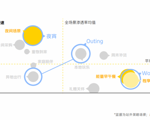 做好场景营销的三张图