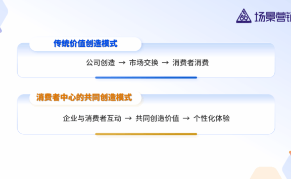 新营销的价值创造与价值传播一体化